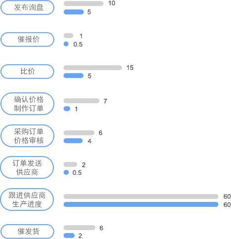 圖紙管理對非標采購效率提升