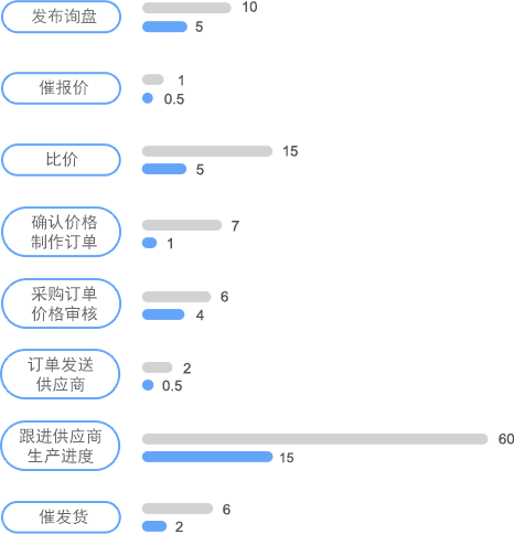 圖紙管理對非標采購效率提升