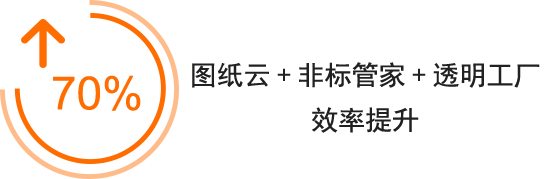 圖紙云+非標管家+透明工廠  效率提升70%