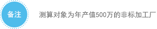 透明工廠測(cè)算對(duì)象為年產(chǎn)值500萬(wàn)的非標(biāo)加工廠